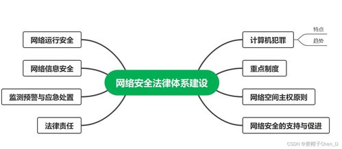 信息安全管理中的CISP认证与网络安全监管在软件开发中的融合应用