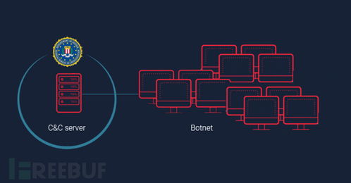 网络安全周报 从隐私泄露到系统入侵，全球数字防线面临多重考验