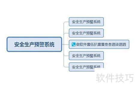 安全生产信息化管理新系统 构建网络与信息安全软件开发新范式