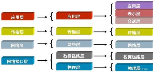 网络通信原理
